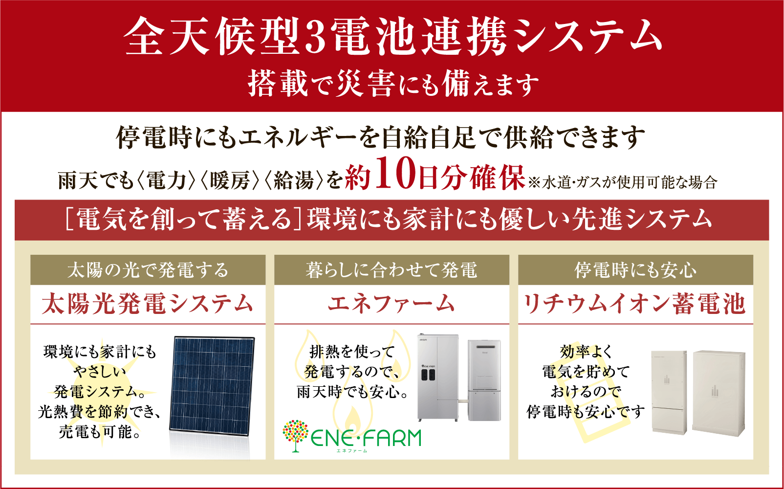 全天候型3電池連携システム