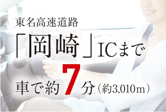 東名高速道路 「 岡 崎 」 ICまで 車で約7分（約3,010ｍ）