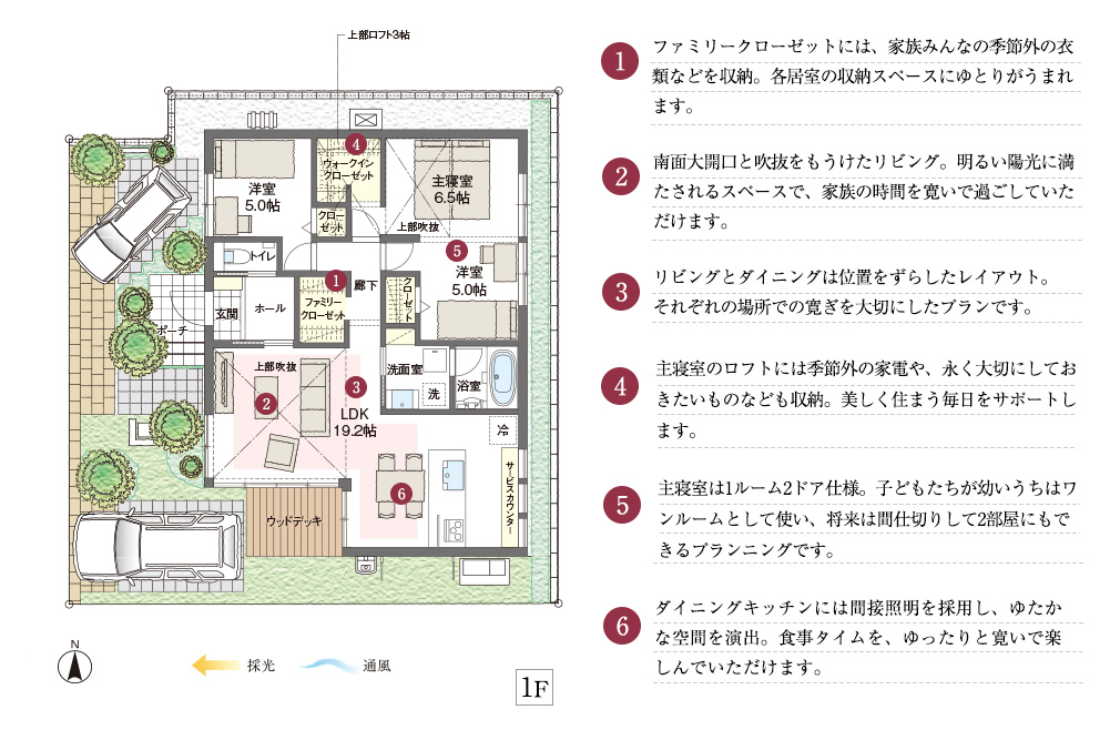 1.ファミリークローゼットには、家族みんなの季節外の衣類などを収納。各居室の収納スペースにゆとりがうまれます。2.南面大開口と吹抜をもうけたリビング。明るい陽光に満たされるスペースで、家族の時間を寛いで過ごしていただけます。3.リビングとダイニングは位置をずらしたレイアウト。それぞれの場所での寛ぎを大切にしたプランです。 4.主寝室のロフトには季節外の家電や、永く大切にしておきたいものなども収納。美しく住まう毎日をサポートします。5.主寝室は1ルーム2ドア仕様。子どもたちが幼いうちはワンルームとして使い、将来は間仕切りして2部屋にもできるプランニングです。6.ダイニングキッチンには間接照明を採用し、ゆたかな空間を演出。食事タイムを、ゆったりと寛いで楽しんでいただけます。