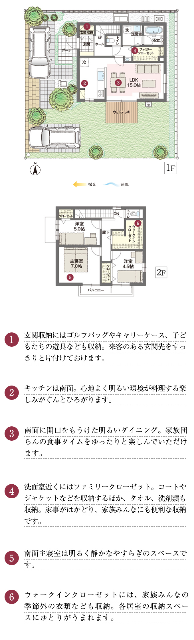 1.玄関収納にはゴルフバッグやキャリーケース、子どもたちの遊具なども収納。来客のある玄関先をすっきりと片付けておけます。2.キッチンは南面。心地よく明るい環境が料理する楽しみがぐんとひろがります。3.南面に開口をもうけた明るいダイニング。家族団らんの食事タイムをゆったりと楽しんでいただけます。 4.洗面室近くにはファミリークローゼット。コートやジャケットなどを収納するほか、タオル、洗剤類も収納。家事がはかどり、家族みんなにも便利な収納です。5.南面主寝室は明るく静かなやすらぎのスペースです。6.ウォークインクローゼットには、家族みんなの季節外の衣類なども収納。各居室の収納スペースにゆとりがうまれます。