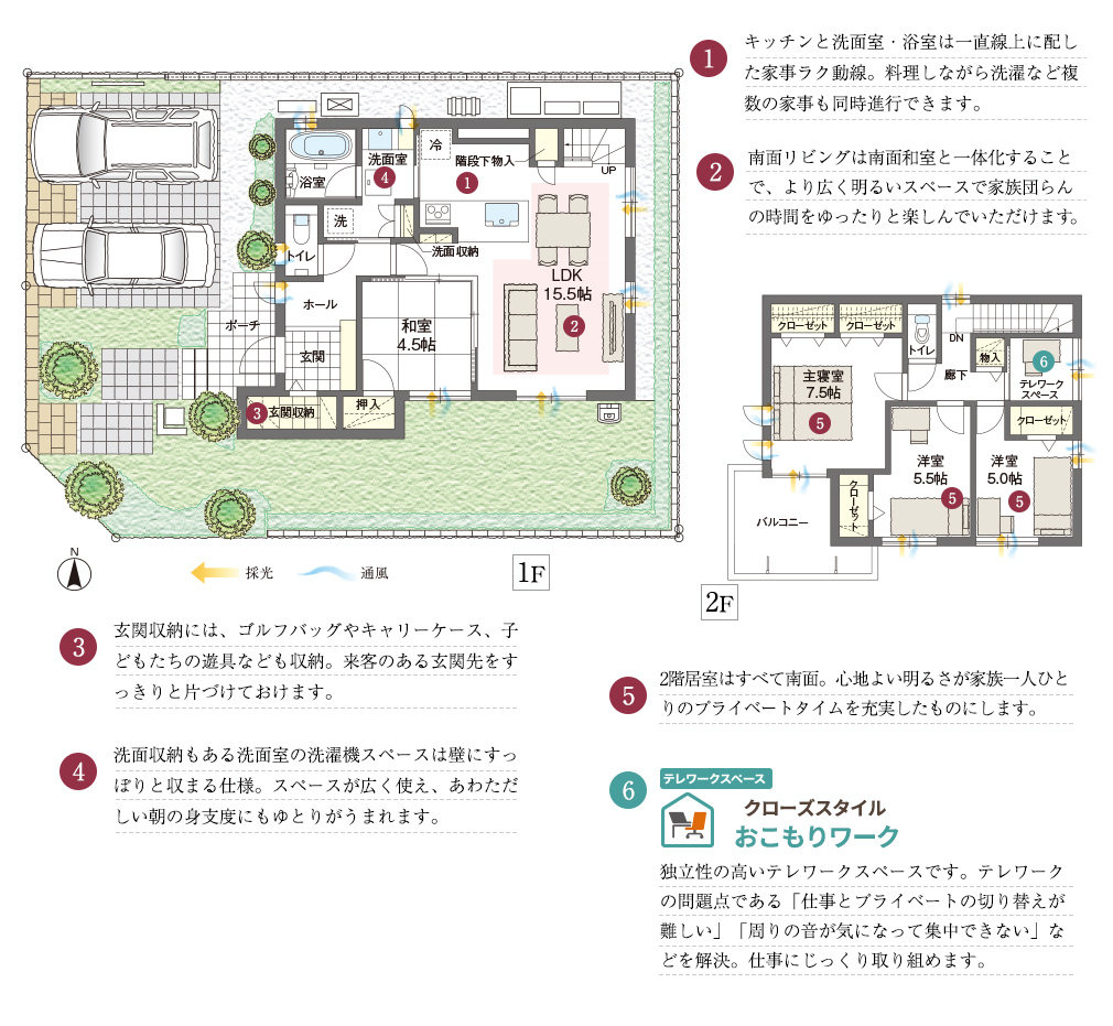 1.2階に洗面室、浴室を配した住まい。洗濯からの物干しや朝の身じたくがスムーズに行える使い勝手のよいプランです。2.南面いっぱいに配したゆとりとくつろぎのLDK。リビングを必ず通る動線により家族の交流が自然と深まります。3.キッチンの横には和室を設けました。和室で遊ぶ小さなお子様を見まもりながら料理ができます。