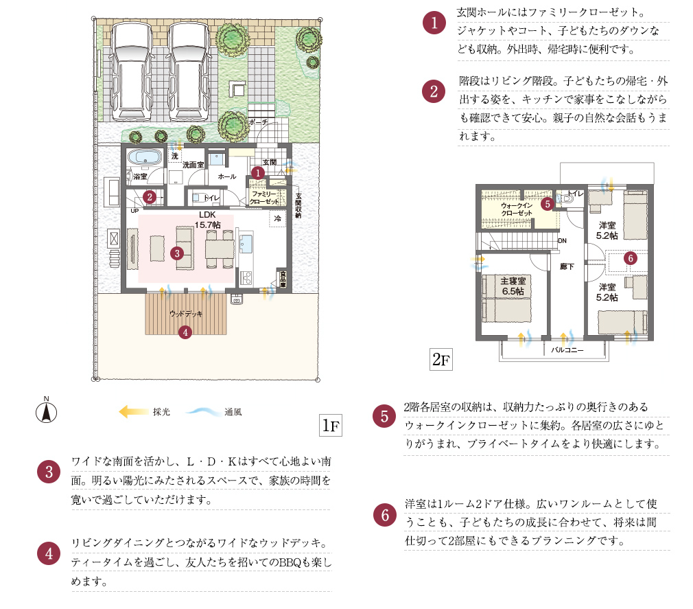 1.玄関ホールにはファミリークローゼット。ジャケットやコート、子どもたちのダウンなども収納。外出時、帰宅時に便利です。2.階段はリビング階段。子どもたちの帰宅・外出する姿を、キッチンで家事をこなしながらも確認できて安心。親子の自然な会話もうまれます。3.ワイドな南面を活かし、Ｌ・Ｄ・Ｋはすべて心地よい南面。明るい陽光にみたされるスペースで、家族の時間を寛いで過ごしていただけます。4.リビングダイニングとつながるワイドなウッドデッキ。ティータイムを過ごし、友人たちを招いてのBBQも楽しめます。5.2階各居室の収納は、収納力たっぷりの奥行きのあるウォークインクローゼットに集約。各居室の広さにゆとりがうまれ、プライベートタイムをより快適にします。6.洋室は1ルーム2ドア仕様。広いワンルームとして使うことも、子どもたちの成長に合わせて、将来は間仕切って2部屋にもできるプランニングです。