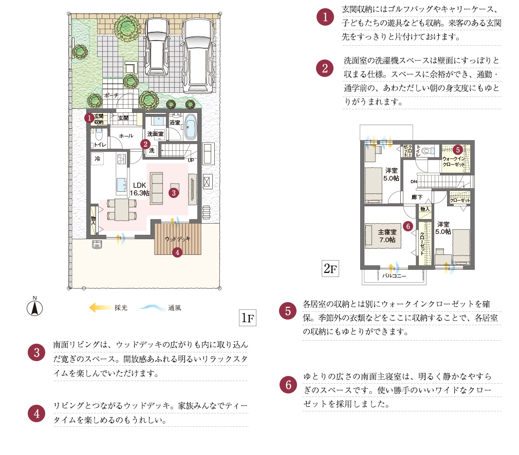 1.玄関収納にはゴルフバッグやキャリーケース、子どもたちの遊具なども収納。来客のある玄関先をすっきりと片付けておけます。2.洗面室の洗濯機スペースは壁面にすっぽりと収まる仕様。スペースに余裕ができ、通勤・通学前の、あわただしい朝の身支度にもゆとりがうまれます。3.南面リビングは、ウッドデッキの広がりも内に取り込んだ寛ぎのスペース。開放感あふれる明るいリラックスタイムを楽しんでいただけます。4.リビングとつながるウッドデッキ。家族みんなでティータイムを楽しめるのもうれしい。5.各居室の収納とは別にウォークインクローゼットを確保。季節外の衣類などをここに収納することで、各居室の収納にもゆとりができます。6.ゆとりの広さの南面主寝室は、明るく静かなやすらぎのスペースです。使い勝手のいいワイドなクローゼットを採用しました。