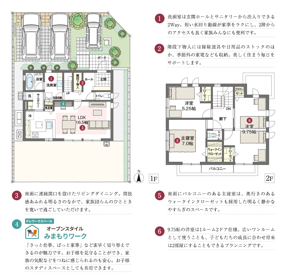 1.洗面室は玄関ホールとサニタリーから出入りできる2Way。短い水回り動線が家事をラクにし、2階からのアクセスも良く家族みんなにも便利です。2.階段下物入には掃除道具や日用品のストックのほか、季節外の家電なども収納。美しく住まう毎日をサポートします。3.南面に連続開口を設けたリビングダイニング。開放感あふれる明るさのなかで、家族団らんのひとときを寛いで過ごしていただけます。4.「さっと仕事、ぱっと家事」など素早く切り替えできるのが魅力です。お子様を見守ることができ、家族の気配などをつねに感じられるのも安心。お子様のスタディスペースとしても共用できます。5.南面にバルコニーのある主寝室は、奥行きのあるウォークインクローゼットも採用した明るく静かなやすらぎのスペースです。6.9.75帖の洋室は1ルーム2ドア仕様。広いワンルームとして使うことも、子どもたちの成長に合わせ将来は2部屋にすることもできるプランニングです。