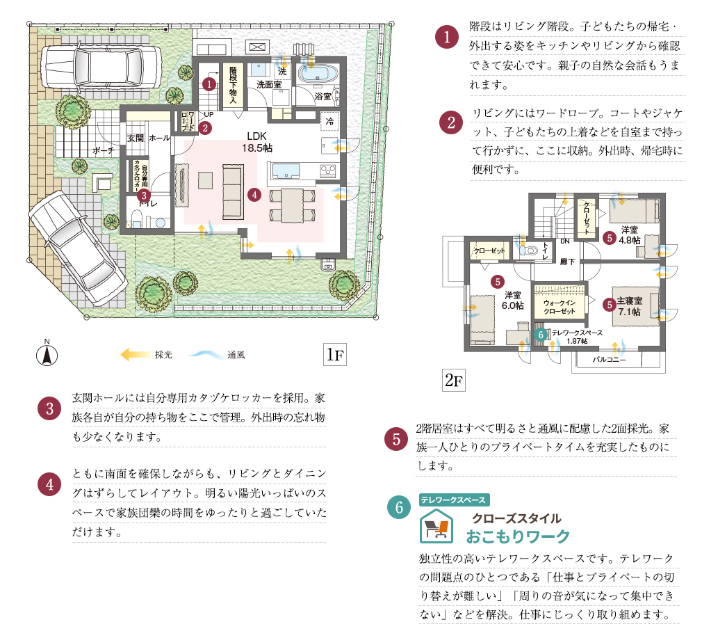 1.2階に洗面室、浴室を配した住まい。洗濯からの物干しや朝の身じたくがスムーズに行える使い勝手のよいプランです。2.南面いっぱいに配したゆとりとくつろぎのLDK。リビングを必ず通る動線により家族の交流が自然と深まります。3.キッチンの横には和室を設けました。和室で遊ぶ小さなお子様を見まもりながら料理ができます。