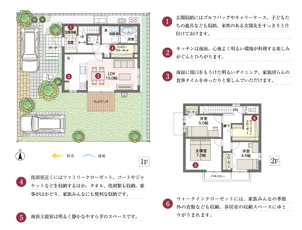 1.玄関収納にはゴルフバッグやキャリーケース、子どもたちの遊具なども収納。来客のある玄関先をすっきりと片付けておけます。2.キッチンは南面。心地よく明るい環境が料理する楽しみがぐんとひろがります。3.南面に開口をもうけた明るいダイニング。家族団らんの食事タイムをゆったりと楽しんでいただけます。 4.洗面室近くにはファミリークローゼット。コートやジャケットなどを収納するほか、タオル、洗剤類も収納。家事がはかどり、家族みんなにも便利な収納です。5.南面主寝室は明るく静かなやすらぎのスペースです。6.ウォークインクローゼットには、家族みんなの季節外の衣類なども収納。各居室の収納スペースにゆとりがうまれます。