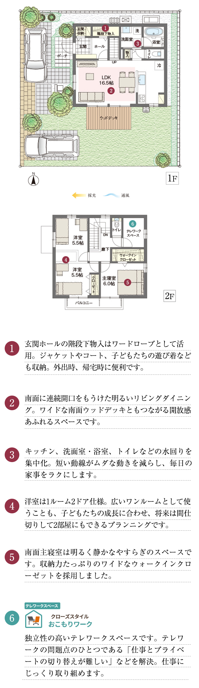 1.玄関ホールの階段下物入はワードローブとして活用。ジャケットやコート、子どもたちの遊び着なども収納。外出時、帰宅時に便利です。2.南面に連続開口をもうけた明るいリビングダイニング。ワイドな南面ウッドデッキともつながる開放感あふれるスペースです。3.キッチン、洗面室・浴室、トイレなどの水回りを集中化。短い動線がムダな動きを減らし、毎日の家事をラクにします。4.洋室は1ルーム2ドア仕様。広いワンルームとして使うことも、子どもたちの成長に合わせ、将来は間仕切りして2部屋にもできるプランニングです。5.南面主寝室は明るく静かなやすらぎのスペースです。収納力たっぷりのワイドなウォークインクローゼットを採用しました。6.独立性の高いテレワークスペースです。テレワークの問題点である「仕事とプライベートの切り替えが難しい」などを解決。仕事にじっくり取り組めます。