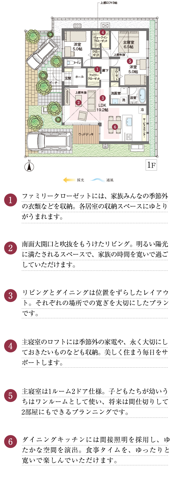 1.ファミリークローゼットには、家族みんなの季節外の衣類などを収納。各居室の収納スペースにゆとりがうまれます。2.南面大開口と吹抜をもうけたリビング。明るい陽光に満たされるスペースで、家族の時間を寛いで過ごしていただけます。3.リビングとダイニングは位置をずらしたレイアウト。それぞれの場所での寛ぎを大切にしたプランです。 4.主寝室のロフトには季節外の家電や、永く大切にしておきたいものなども収納。美しく住まう毎日をサポートします。5.主寝室は1ルーム2ドア仕様。子どもたちが幼いうちはワンルームとして使い、将来は間仕切りして2部屋にもできるプランニングです。6.ダイニングキッチンには間接照明を採用し、ゆたかな空間を演出。食事タイムを、ゆったりと寛いで楽しんでいただけます。