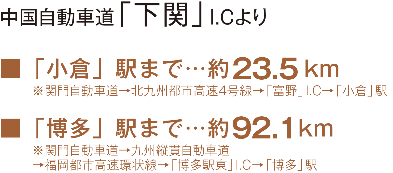 中国自動車道「下関」I.Cより