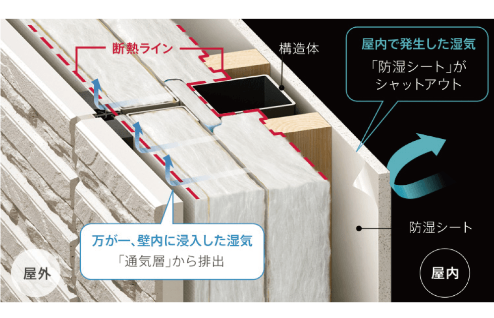 二重防水構造 概念図［スタンダードV断熱仕様］