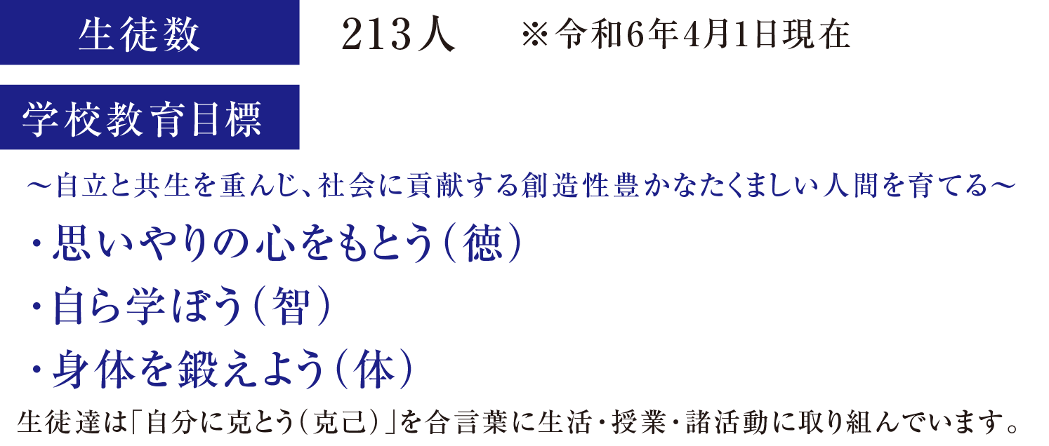 高崎市立第一中学校