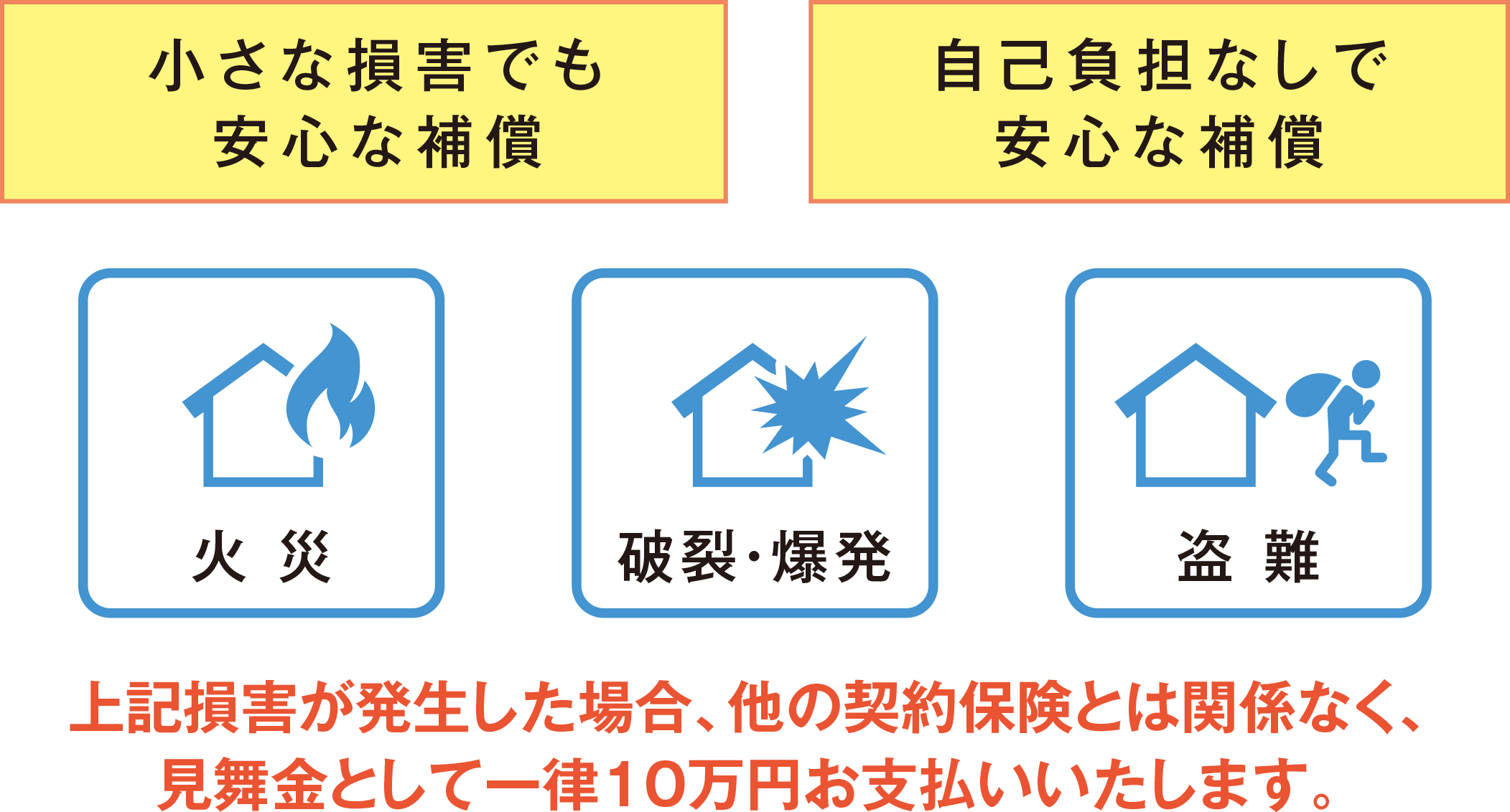 災害見舞金制度