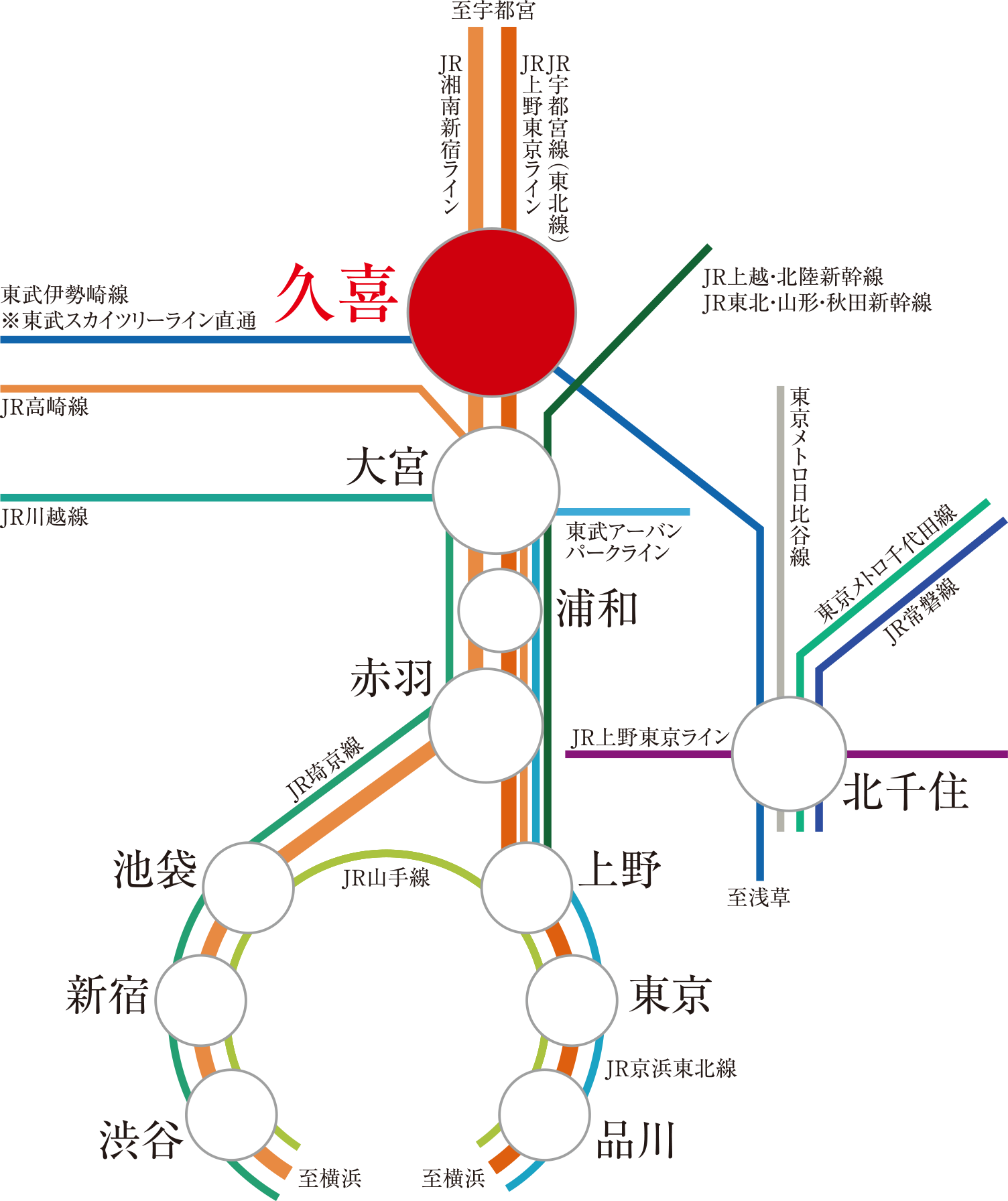 路線概念図