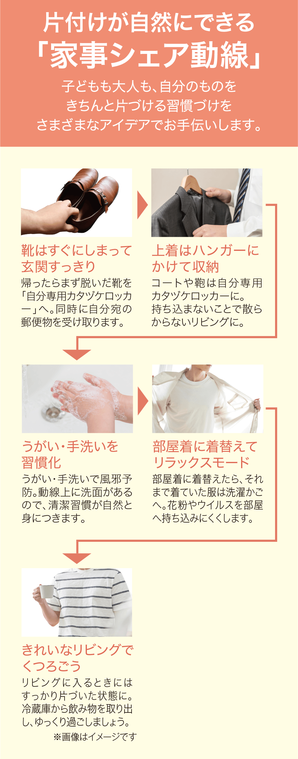 片付けが自然にできる「家事シェア動線」