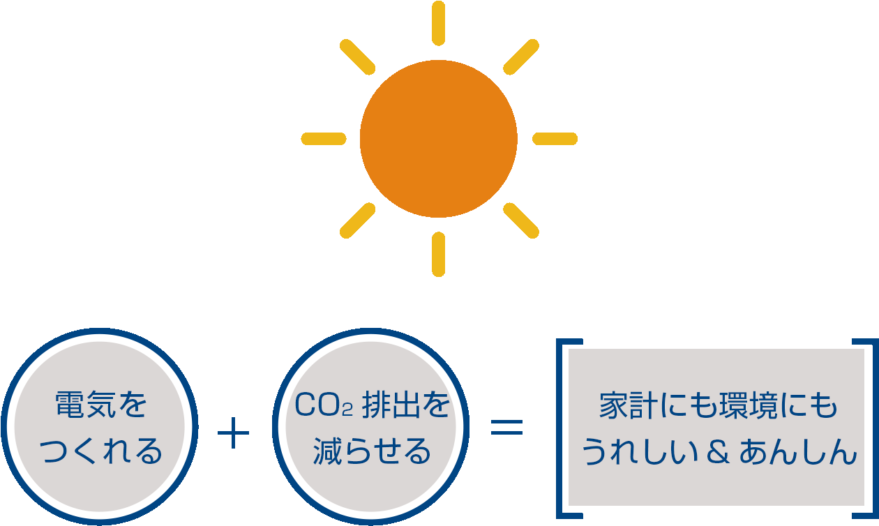 「太陽光発電システム」