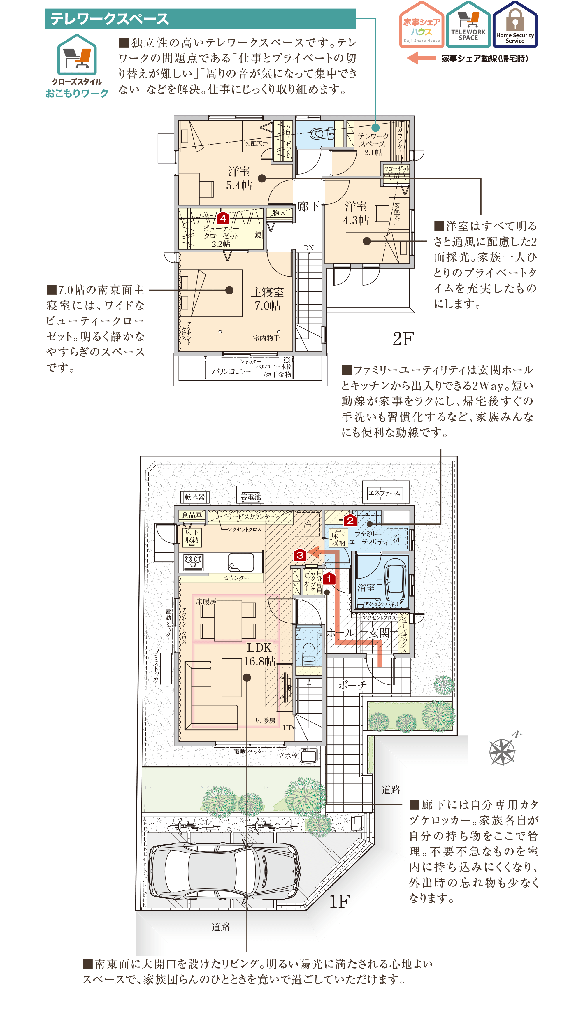 Plan 4