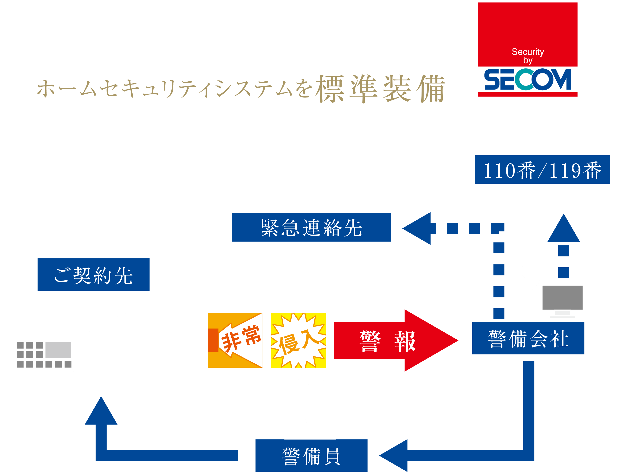 セコムホームセキュリティ