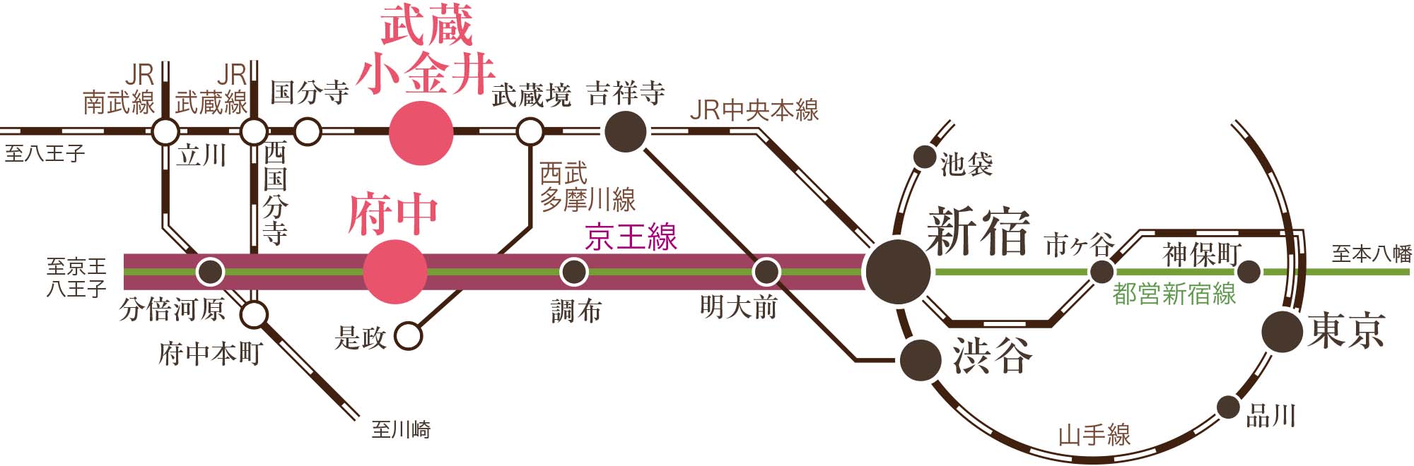 路線図