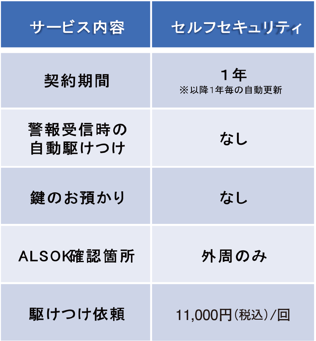 サービス内容