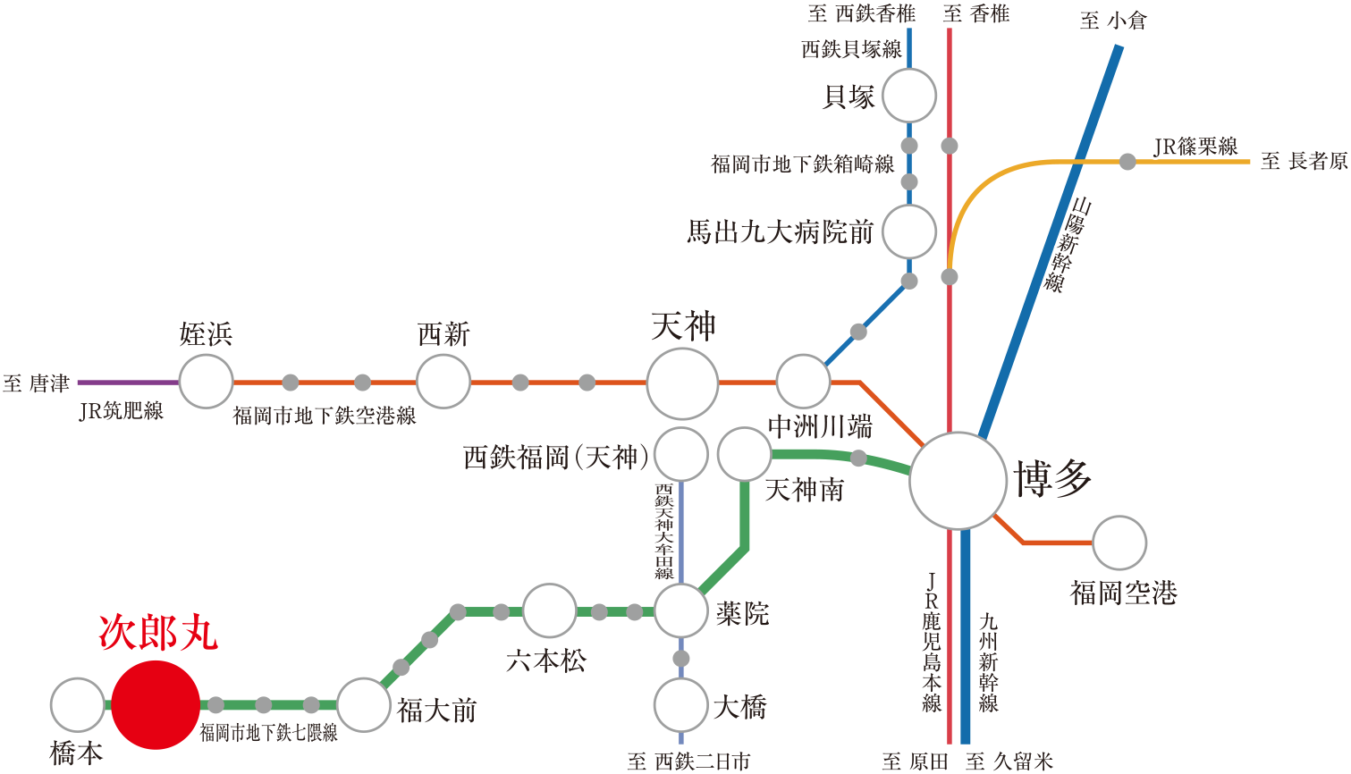 路線概念図