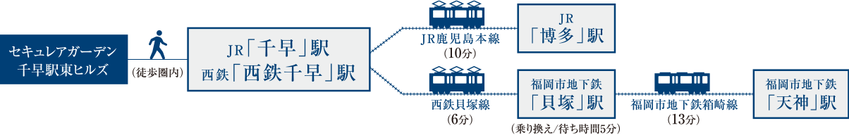 電車でのアクセス