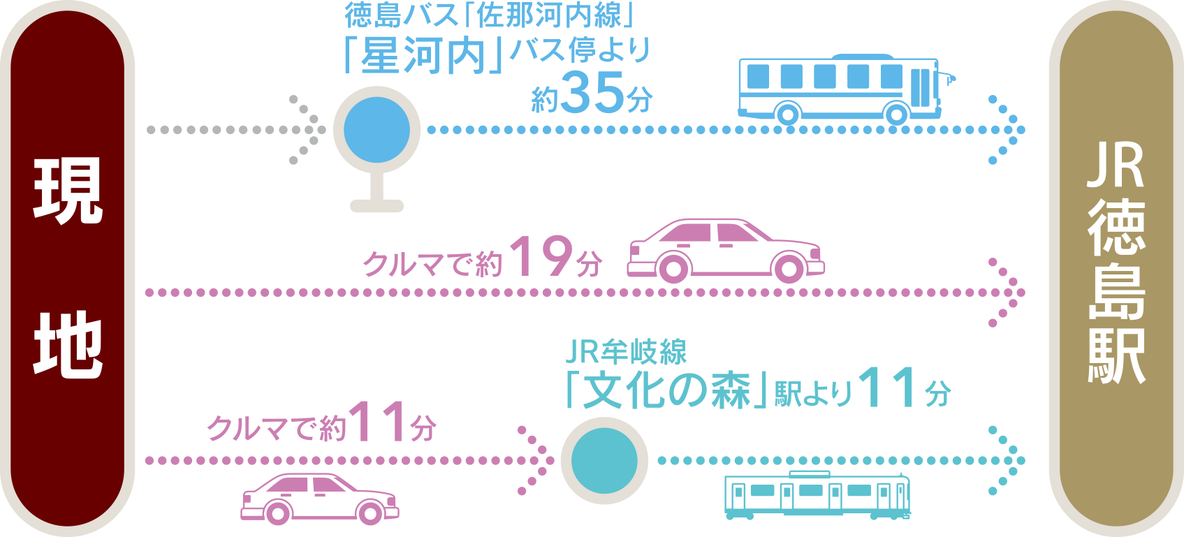 概念図