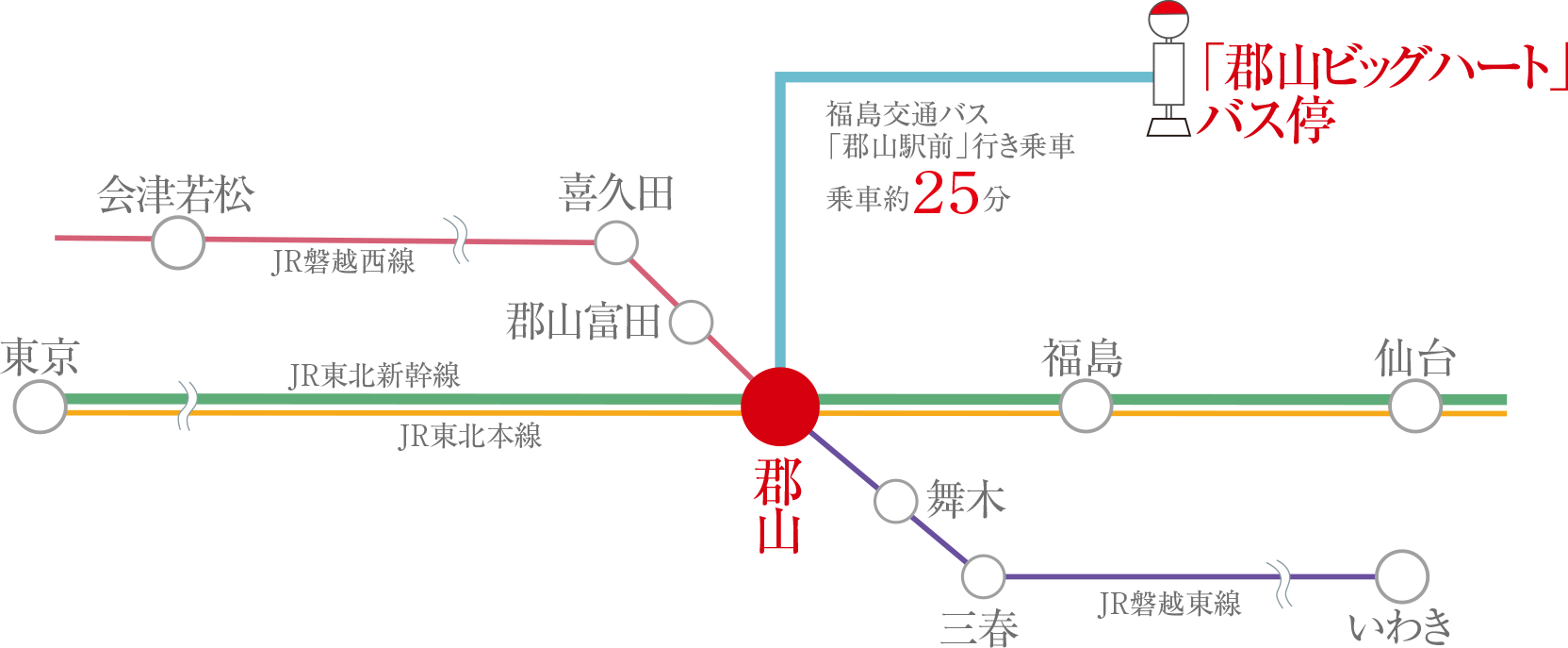 路線概念図