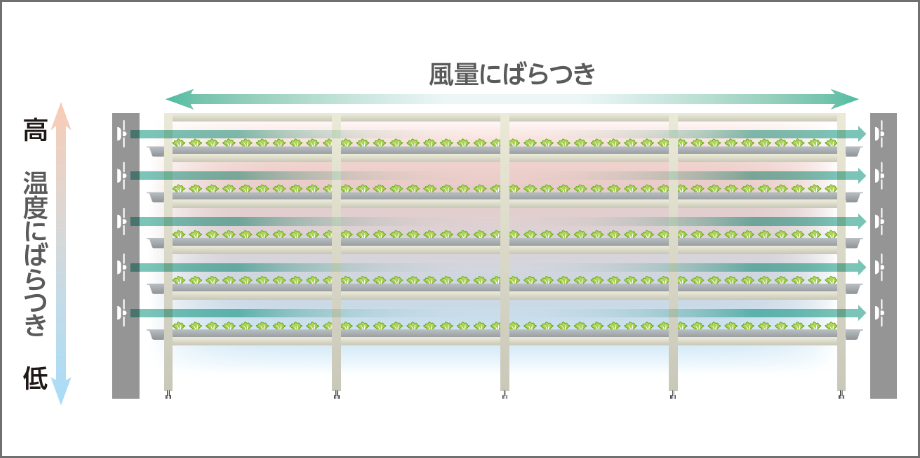 従来型 送風システム