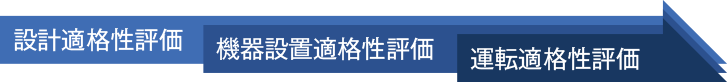 設計適格性評価　→　機器設置適格性評価　→　運転適格性評価