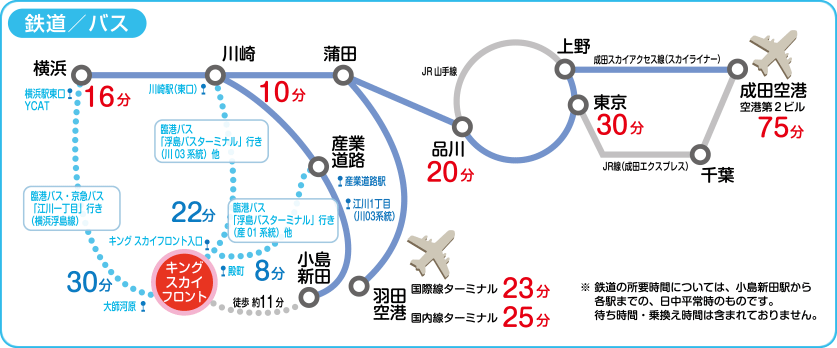 鉄道／バス