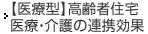 【医療型】高齢者住宅 医療・介護の連携効果