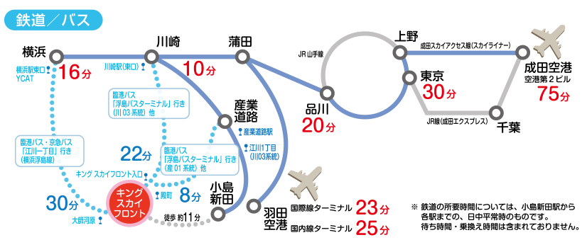 施設へのアクセス