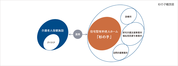 杉の子概念図