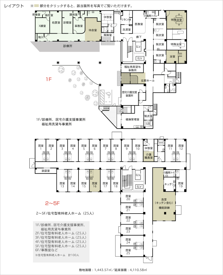 レイアウト　1F/診療所、居宅介護支援事業所、福祉用具貸与事業所　2～5F/住宅型有料老人ホーム（25人）　敷地面積：1,443.57m2／延床面積：4,110.58m2