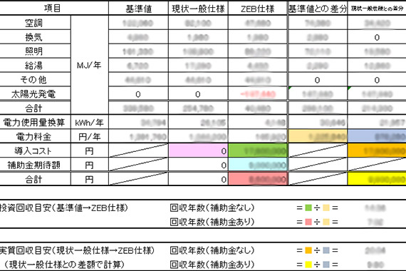 ZEB化試算コストシート