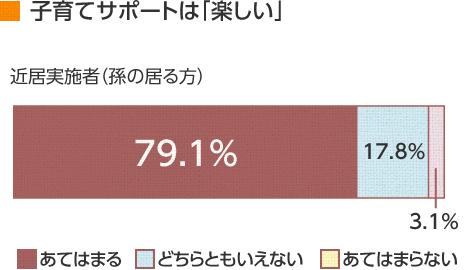 子育てをサポートは楽しい