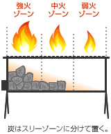炭はスリーゾーンに分けて置く。