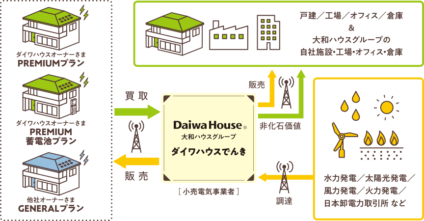 買取・販売の流れ