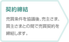 【契約締結】売買条件を協議後、売主さま、買主さまとの間で売買契約を締結します。