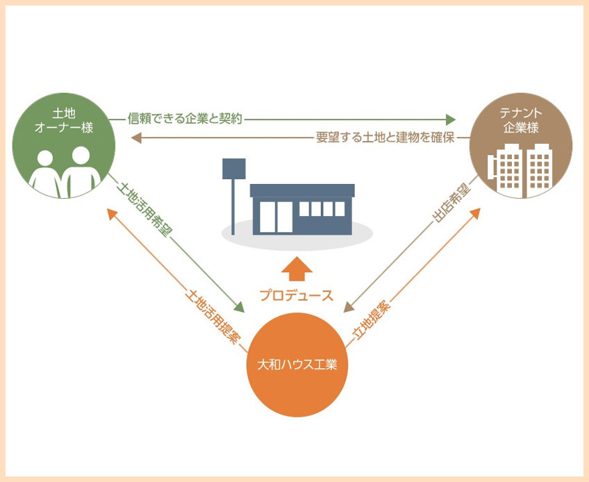 LOCシステム