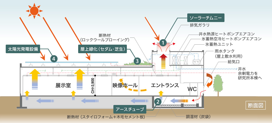 断面図