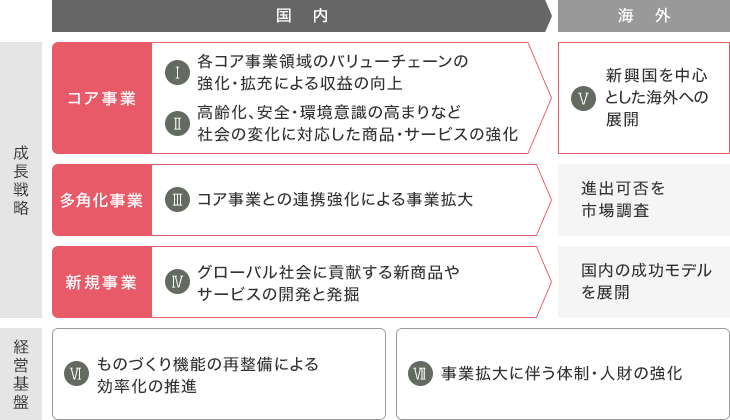 第4次中期経営計画