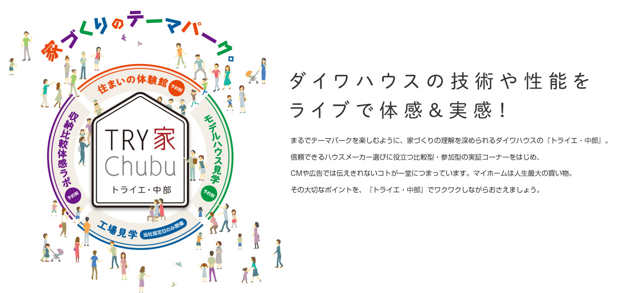 家づくりのテーマパーク。TRY家Chubu トライエ・中部　ダイワハウスの技術や性能をライブで体感＆実感！　まるでテーマパークを楽しむように、家づくりの理解を深められるダイワハウスの『トライエ・中部』。信頼できるハウスメーカー選びに役立つ比較型・参加型の実証コーナーをはじめ、CMや広告では伝えきれないコトが一堂につまっています。マイホームは人生最大の買い物。その大切なポイントを、『トライエ・中部』でワクワクしながらおさえましょう。