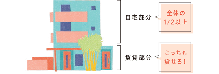 自宅部分…「全体の1/2以上」、賃貸部分…「こっちも貸せる！」