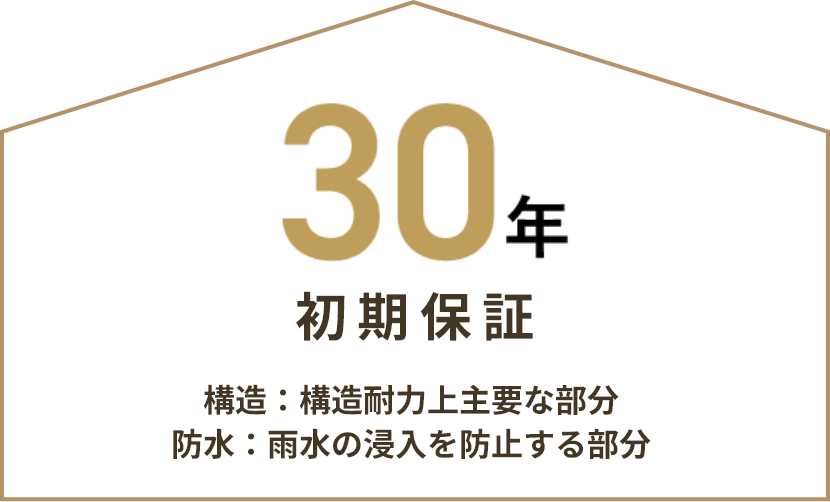 30年初期保証　構造：構造耐力上主要な部分防水：雨水の浸入を防止する部分