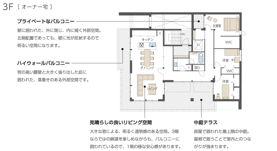 3F[オーナー宅]