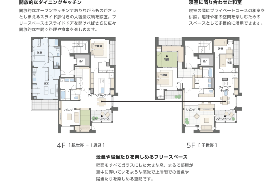 4F[親世帯＋1賃貸] 5F[子世帯]