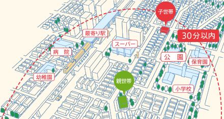 片道30分以内の図