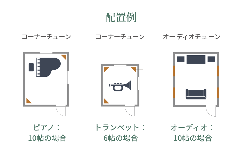 音響アイテムの配置例