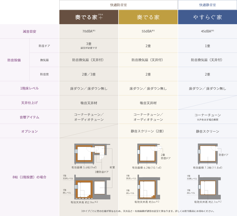 防音室＆静音室「音の自由区」スペック表